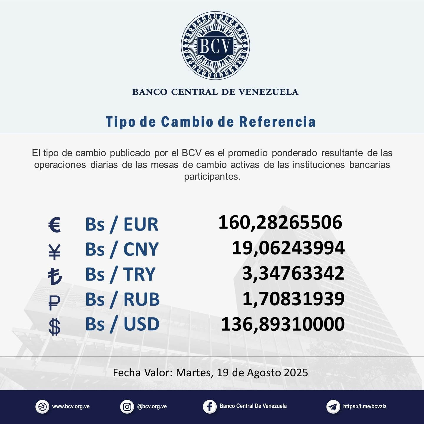 Dólar BCV y paralelo hoy 19 de agosto 2025: conoce ...